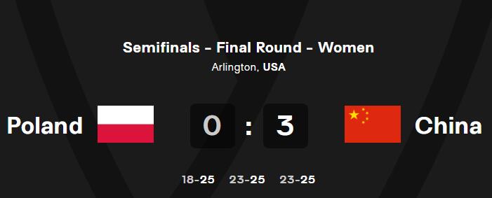 在阿灵顿的半决赛3-0横扫波兰，中国女排锁定2