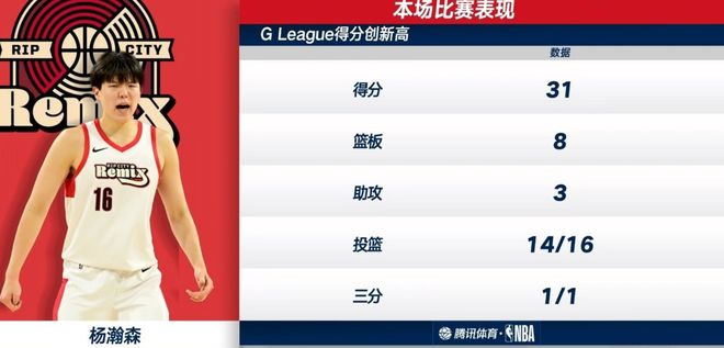 杨瀚森发展联盟首秀大杀四方，开拓者下放球员