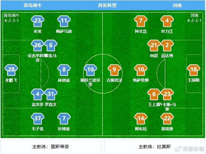 河南队客场负青岛海牛 姆布拉表现引争议